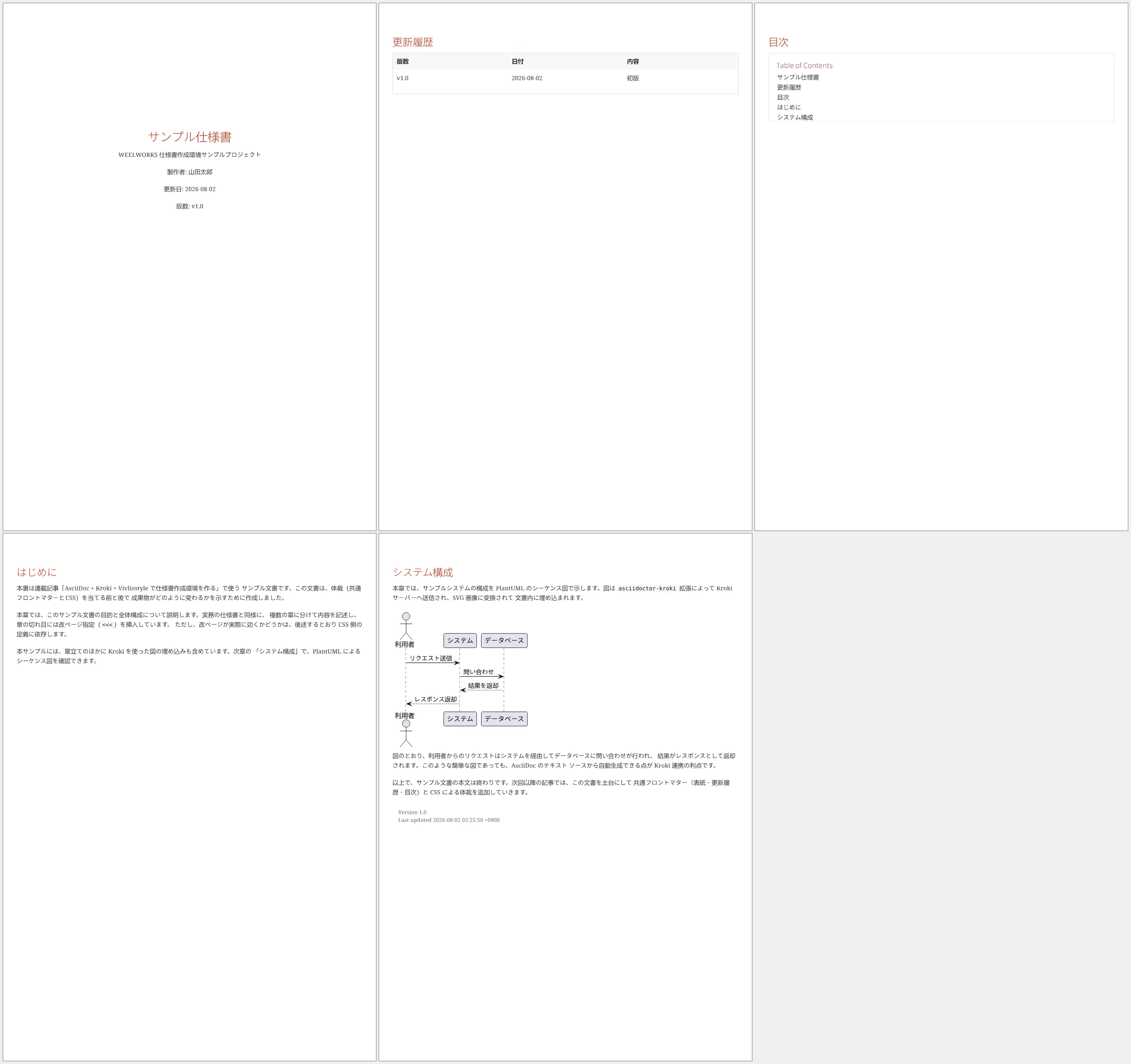 共通フロントマターと CSS を入れた PDF。全5ページを3列×2行に並べたもの